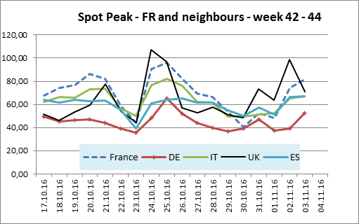 Spot-Peak-FR-and-neighbours-week-42-44.